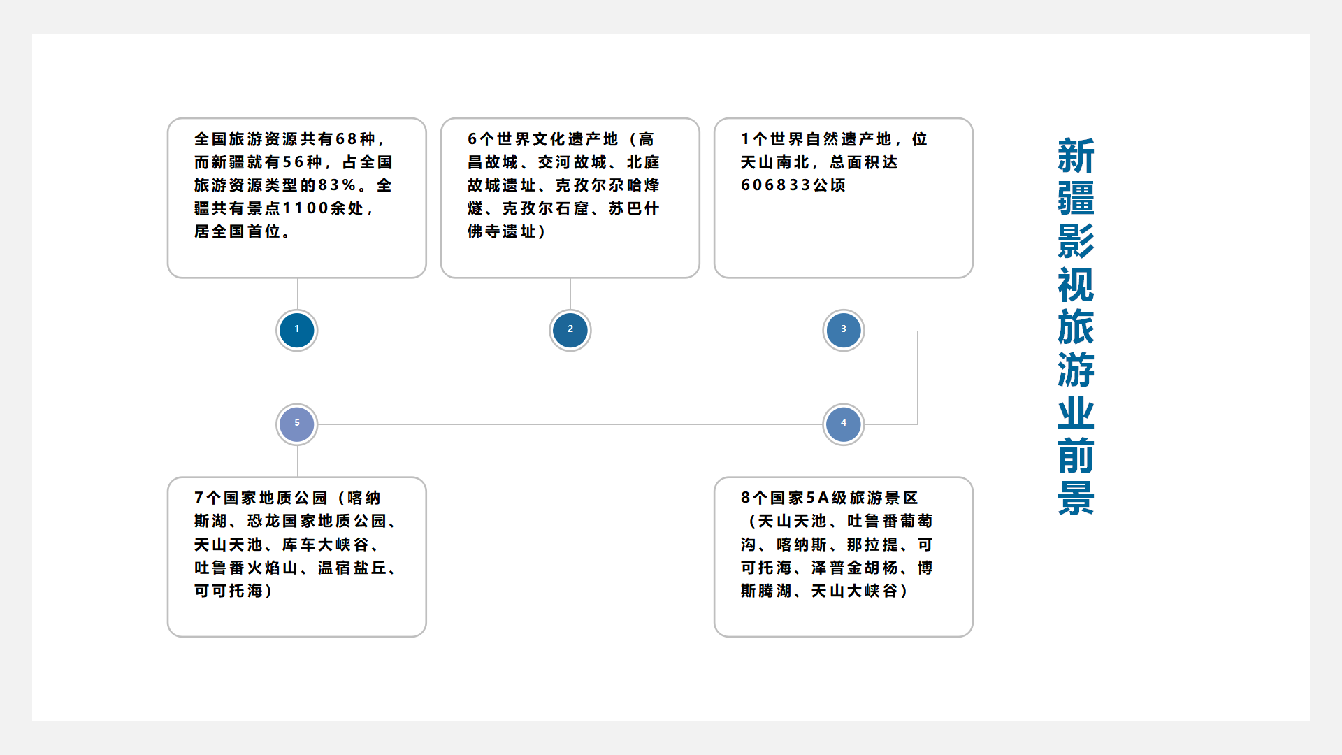 絲路樓蘭影視旅游主題公園項目建議書20141211（新疆）_07.png