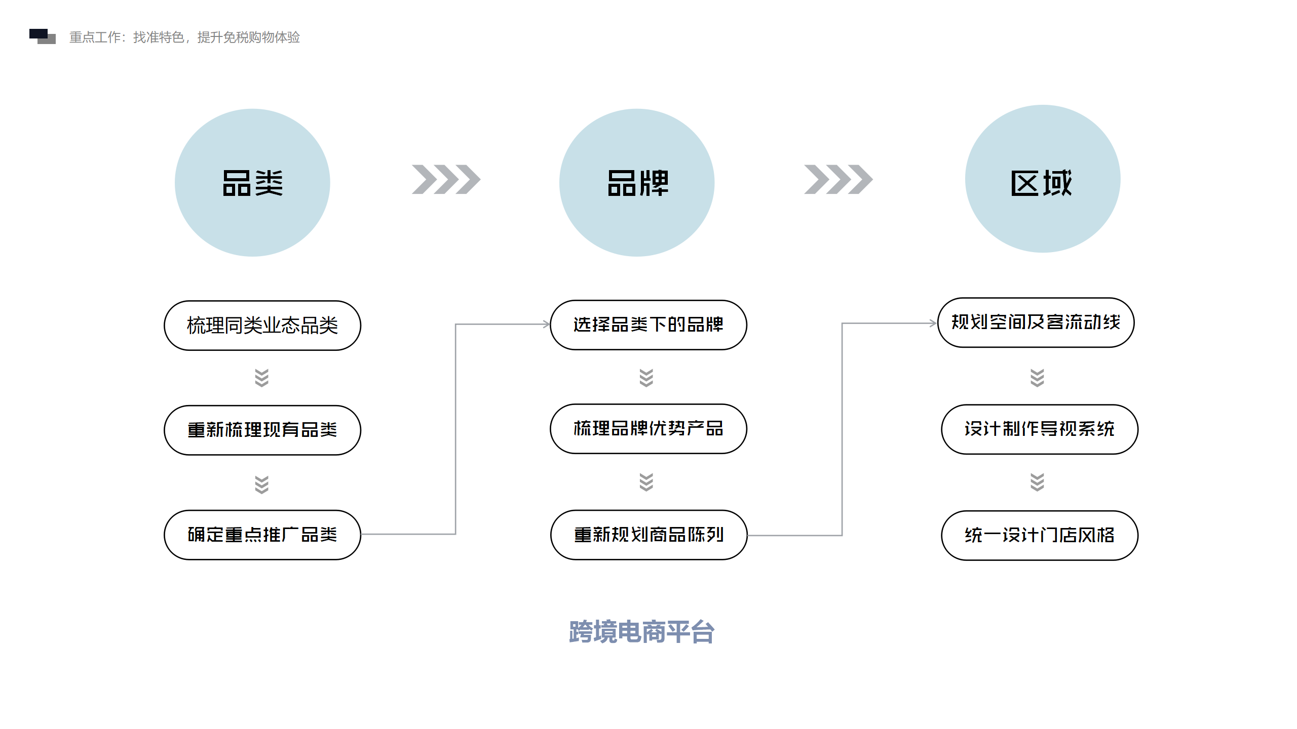 霍爾果斯中哈合作區(qū)概念性策劃方案初稿2.0_06.png