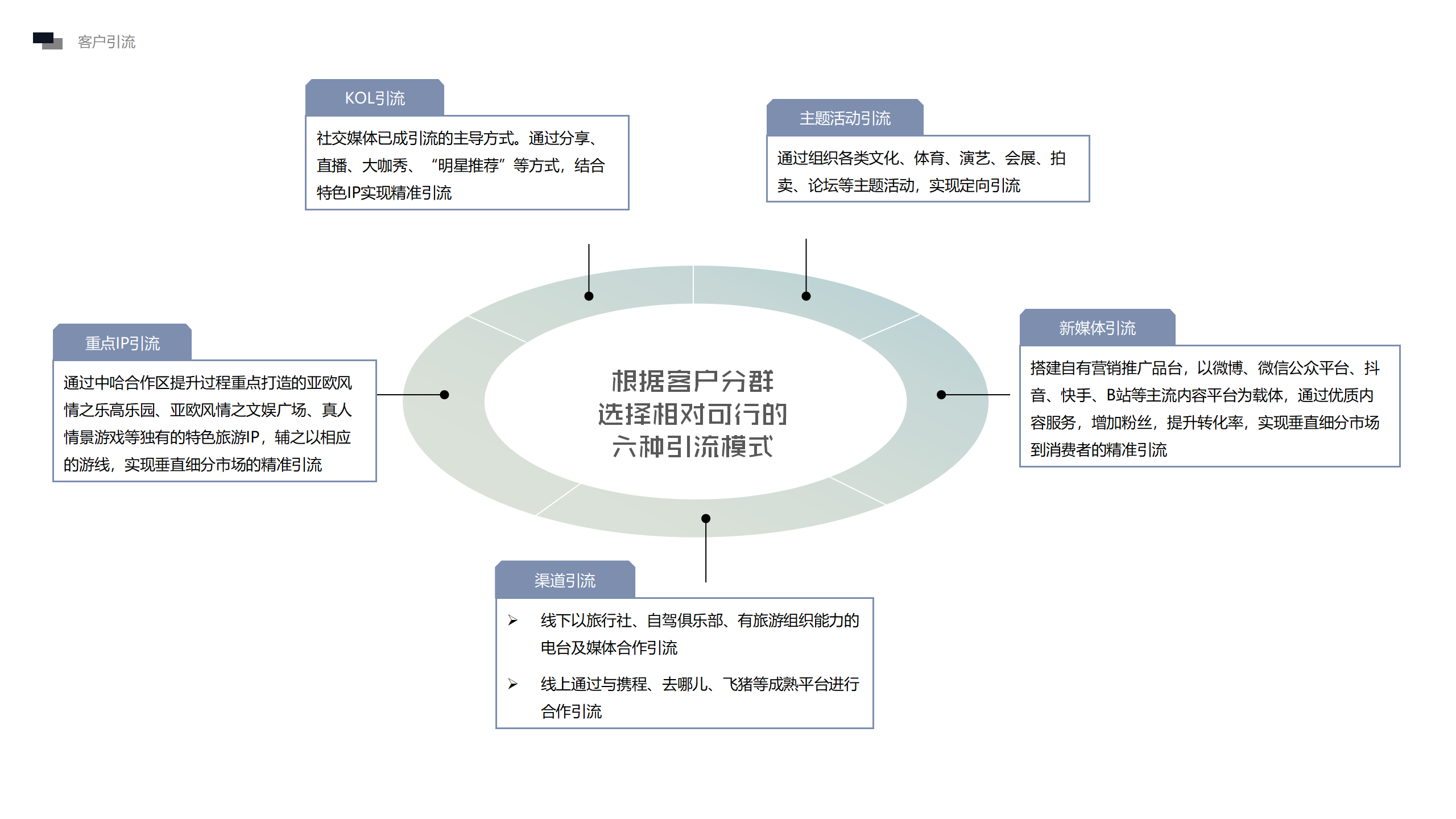霍爾果斯中哈合作區(qū)概念性策劃方案初稿2.0_13.png